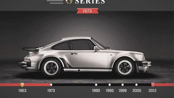 Video: Historie Porsche 911 ve třiceti sekundách