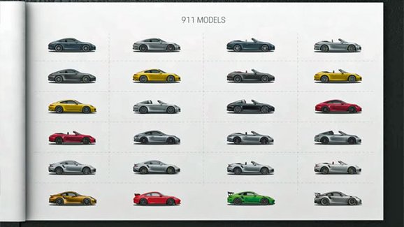 Víte, jak se od sebe liší jednotlivé verze Porsche 911? Tady je skvělý tahák popisující všechny!