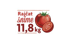 Spotřeba rajčat za rok