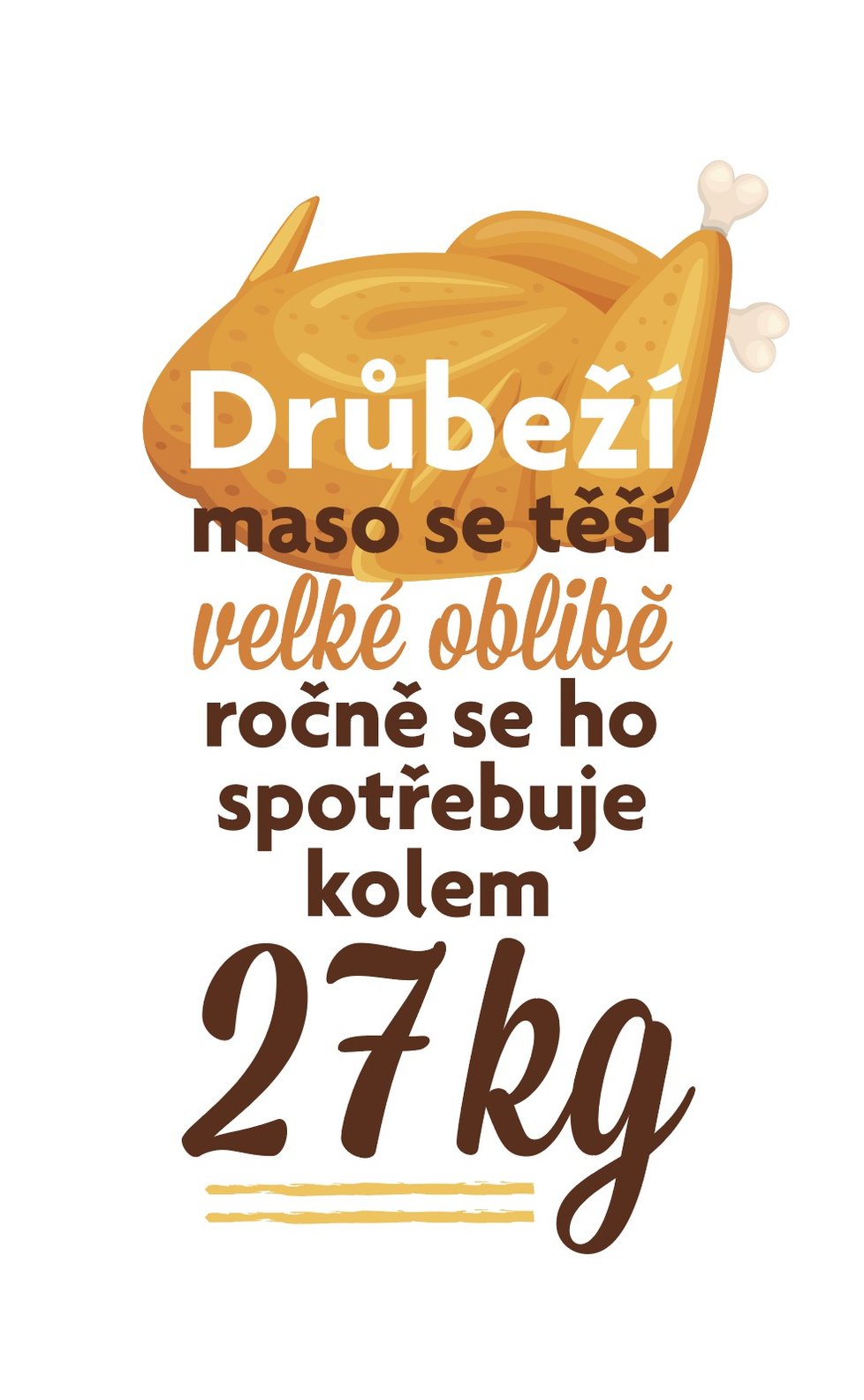 Spotřeba drůbežího za rok