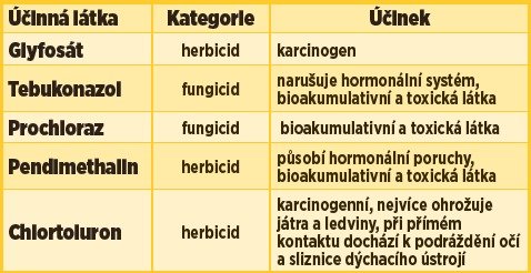 Pesticidy