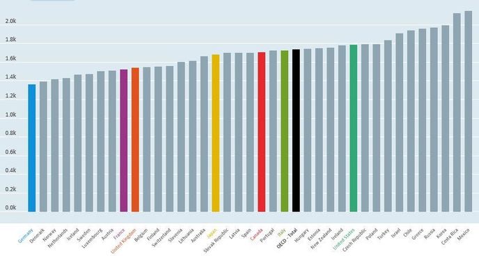 Kolik hodin ročně průměrně odpracují lidé v dané zemi