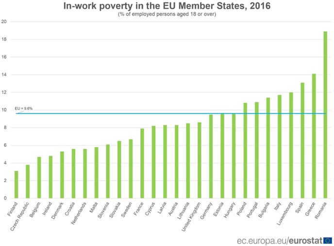 Pracující chudoba