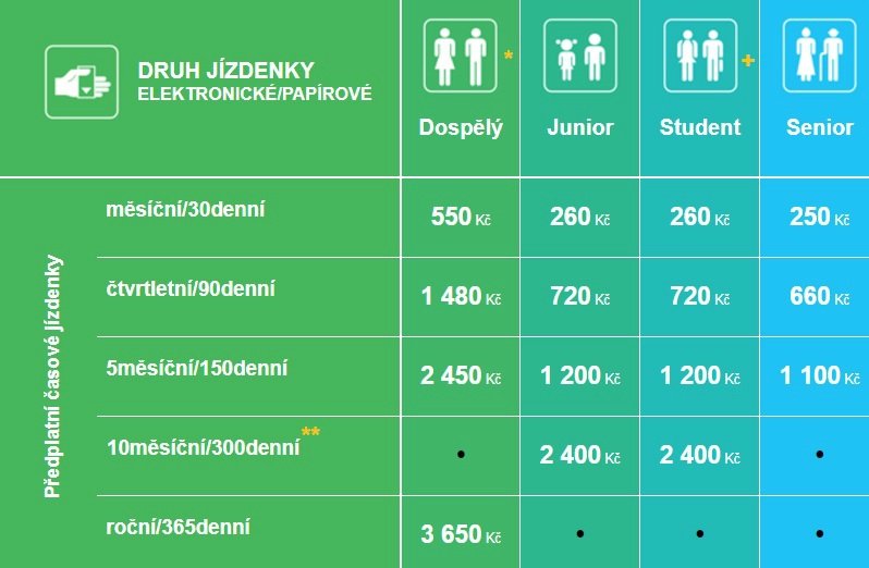 Ceny jízdného po Praze