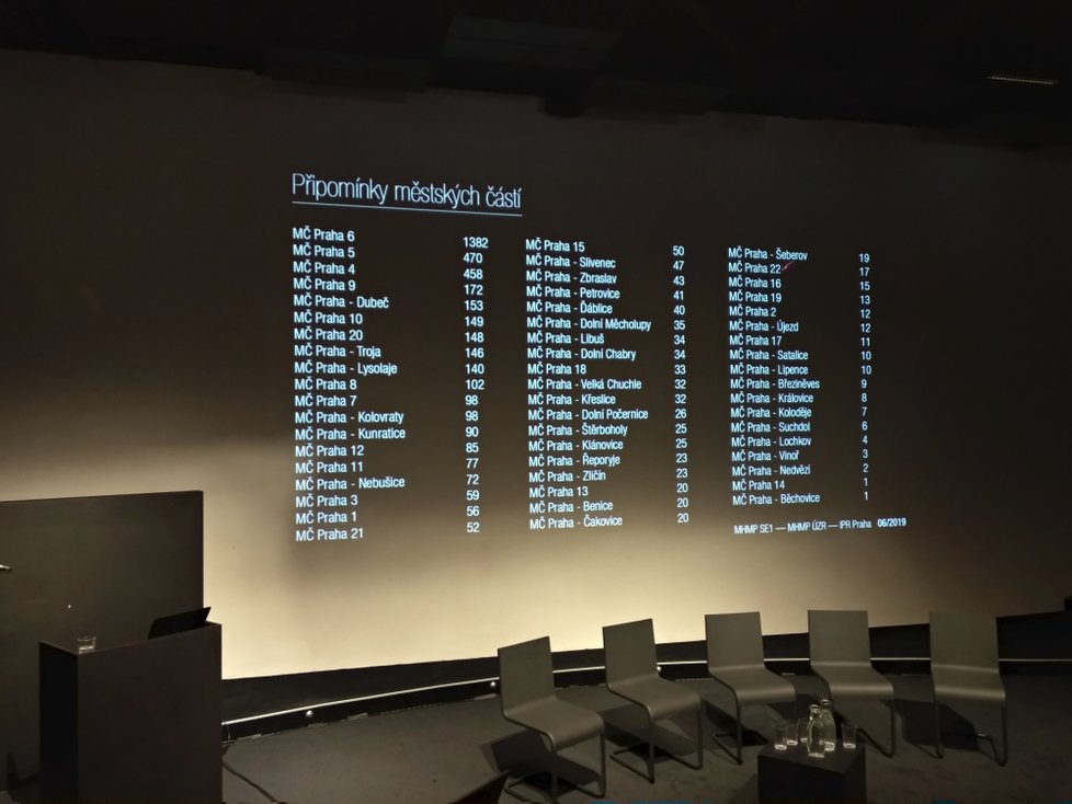 V CAMPu byly představené statistiky připomínek a kde v Praze se připomínkovalo nejvíc.