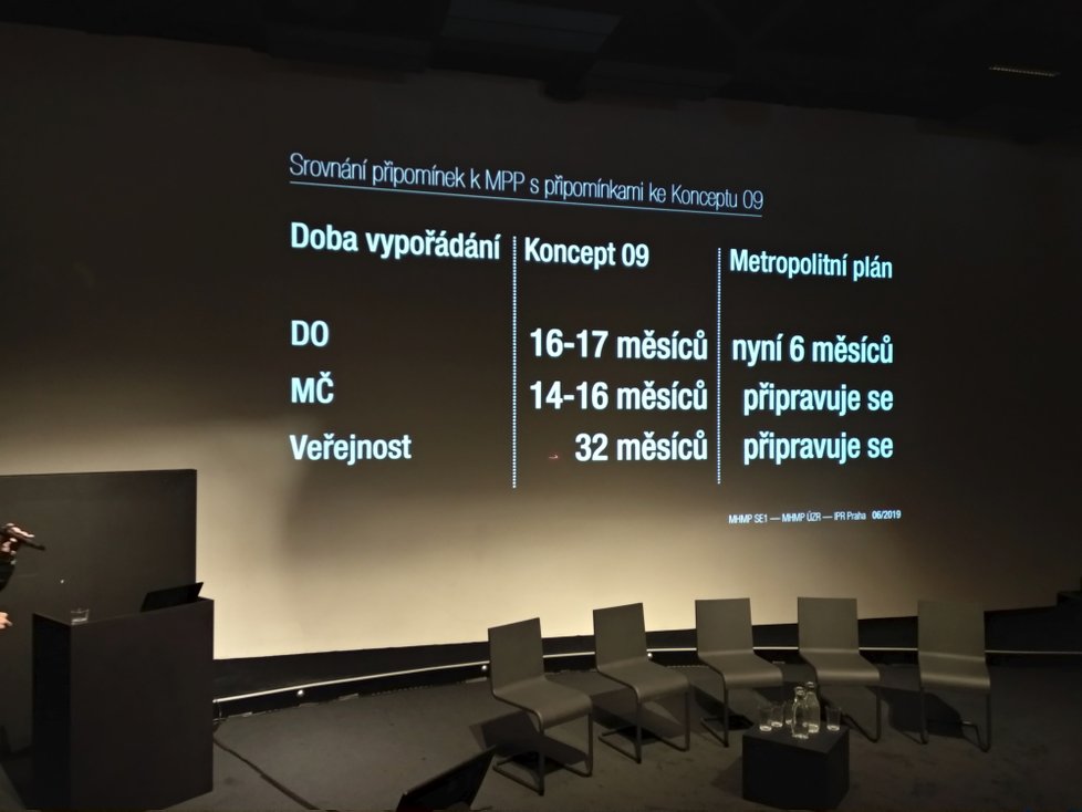 V CAMPu byly představené statistiky připomínek a kde v Praze se připomínkovalo nejvíc.