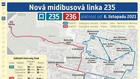 Do areálu Psychiatrické nemocnice Bohnice jezdí   od 6. listopadu 2021 midibus.