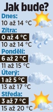 Jak bude na přelomu týdne? (18.3.2023)