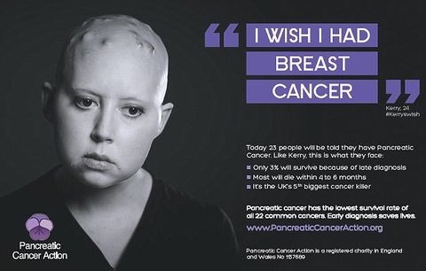 Dívka z šokující kampaně na výzkum rakoviny zemřela ve 24 letech