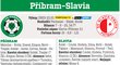 Příbram - Slavia