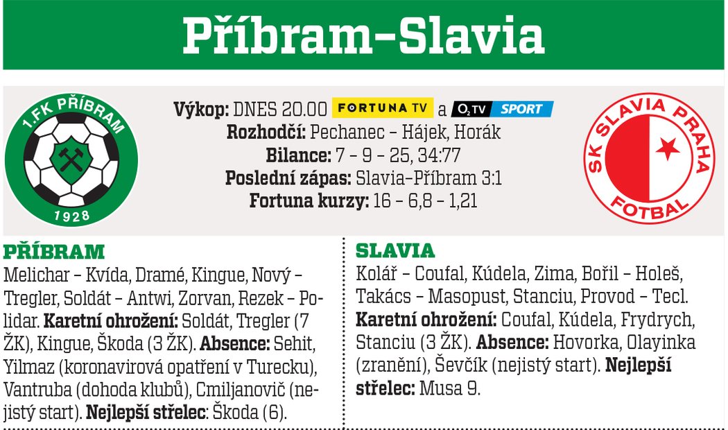 Příbram - Slavia