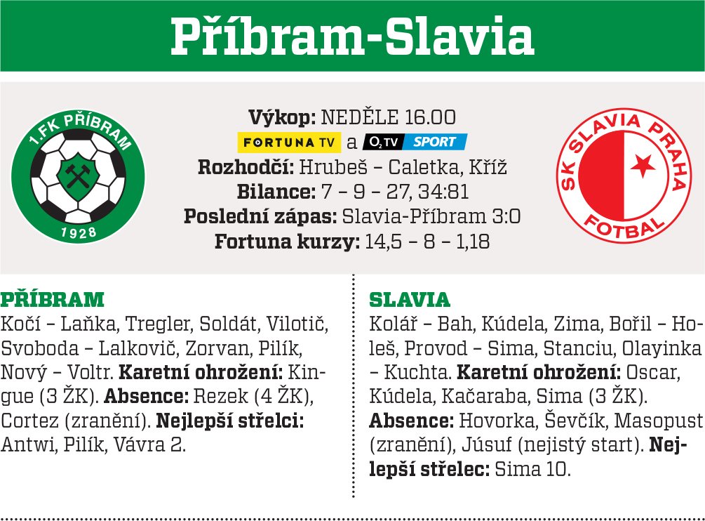 Příbram - Slavia