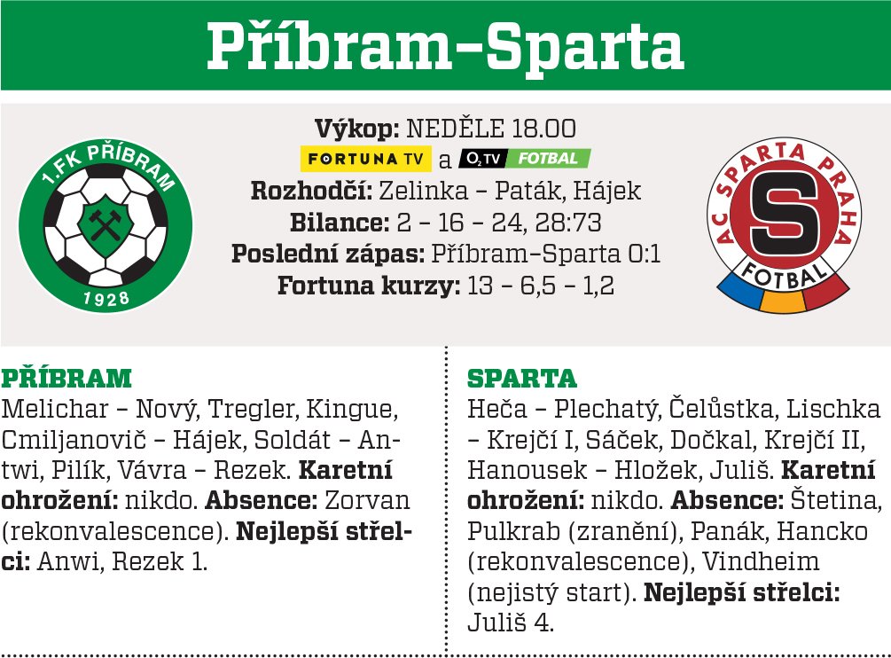 Příbram - Sparta