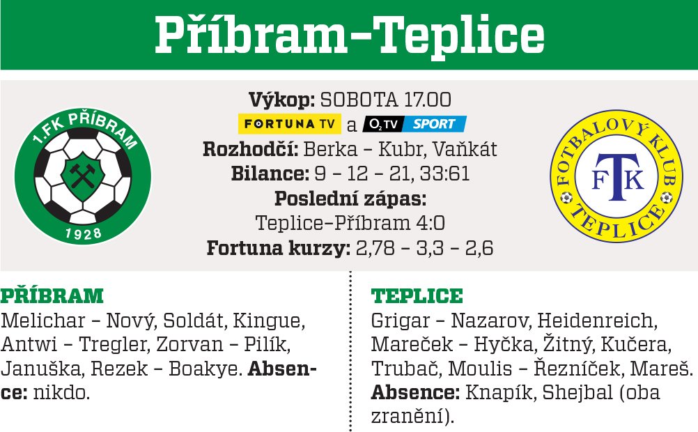 Příbram - Teplice