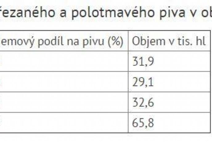 Prodej řezaných piv