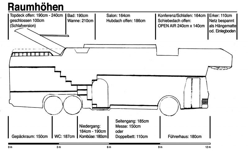 Neoplan Skyliner Roadyacht