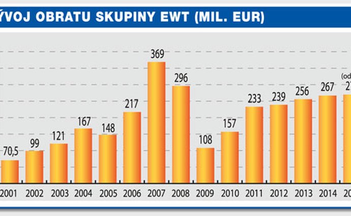 profi navesyprivesy