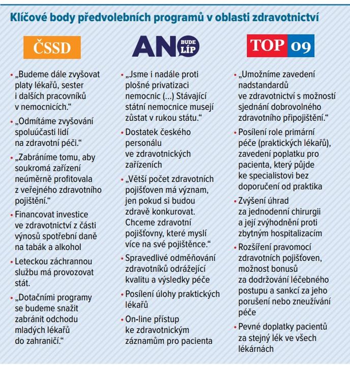 Programové priority stran v oblasti zdravotnictví