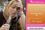 ProMile Lady zabrání opilým ženám v telefonických trapasech