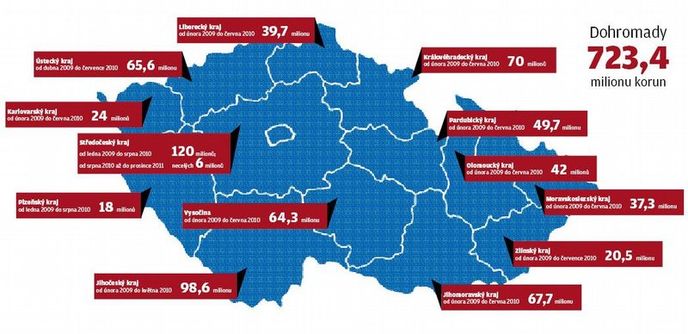 Proplácení regulačních poplatků podle jednotlivých krajů