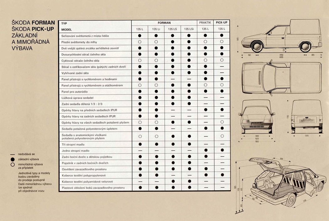 Prospekt Škoda Forman (1990)