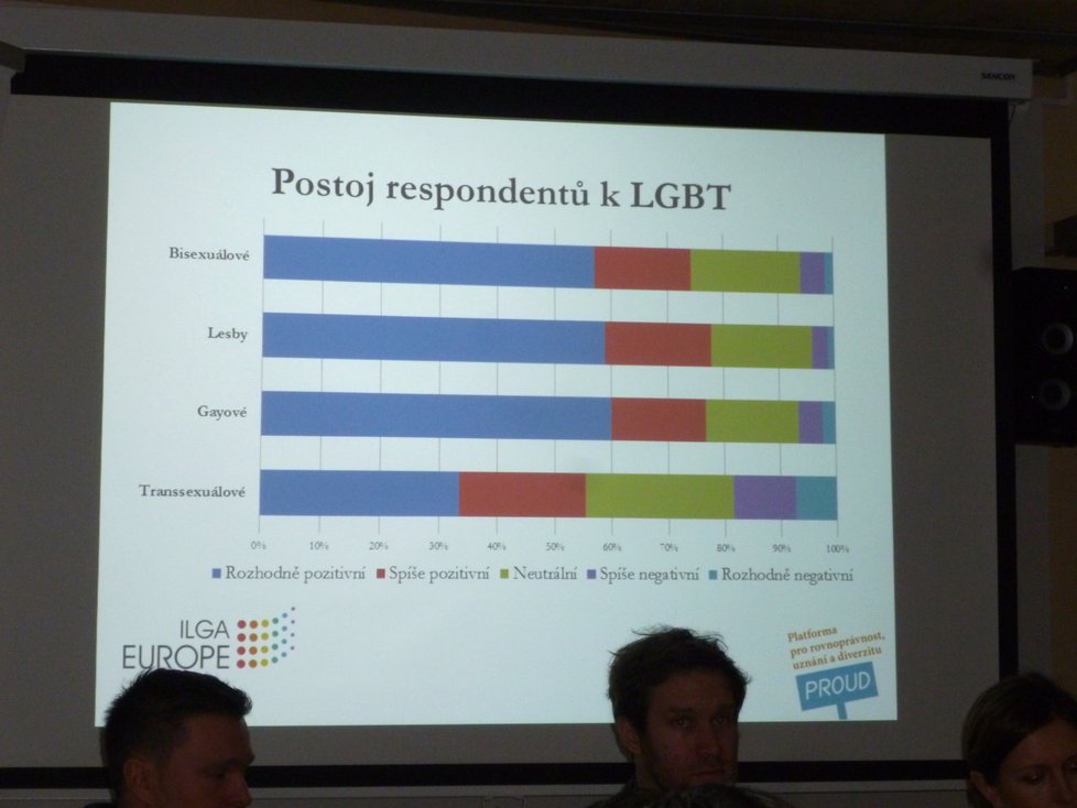 „České školy pod lupou“: Prezentace výsledků výzkumu o homofobii mezi českými žáky
