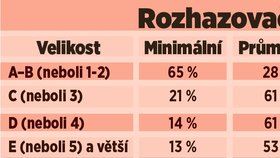 Rozhazovačné sklony