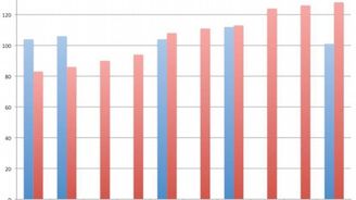 Studie: pokud používáte Internet Explorer, máte nižší IQ