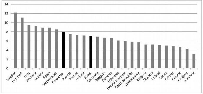 Průměrné ceny elektřiny pro domácnosti v EU v druhém pololetí 2013 (eur/100 kWh) Průměrné ceny elektřiny pro domácnosti v EU v druhém pololetí 2013 (eur/100 kWh)