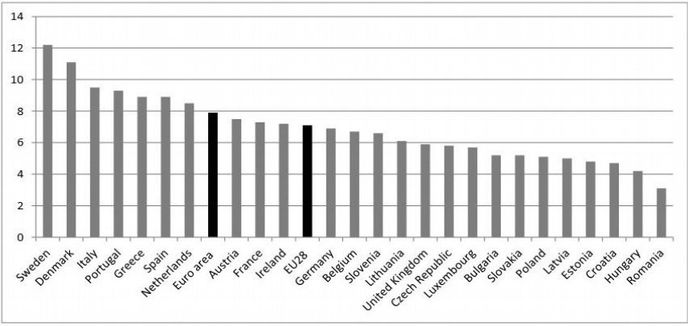 Průměrné ceny plynu pro domácnosti v EU v druhém pololetí 2013 (eur/100 kWh) Průměrné ceny plynu pro domácnosti v EU v druhém pololetí 2013 (eur/100 kWh)