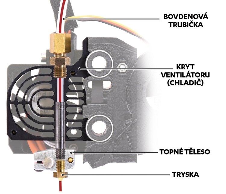 Průřez hlavou 3D tiskárny Prusa Original