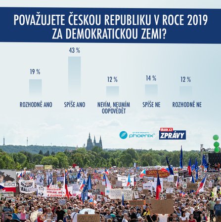 Exkluzivní průzkum Phoenix Research pro Blesk ke 30. výročí od sametové revoluce