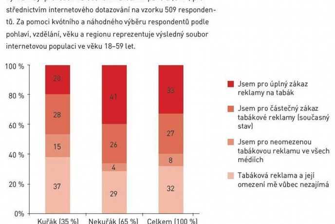 Průzkum vnímání tabákové reklamy Průzkum vnímání tabákové reklamy