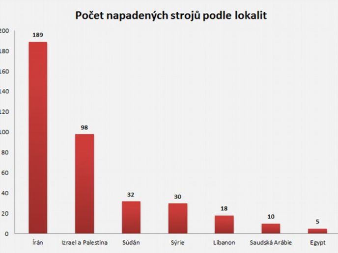 První analýza strojů, které Flame zasáhl. Objevovat se už začínají také lokality v Evropě a Hongkongu.