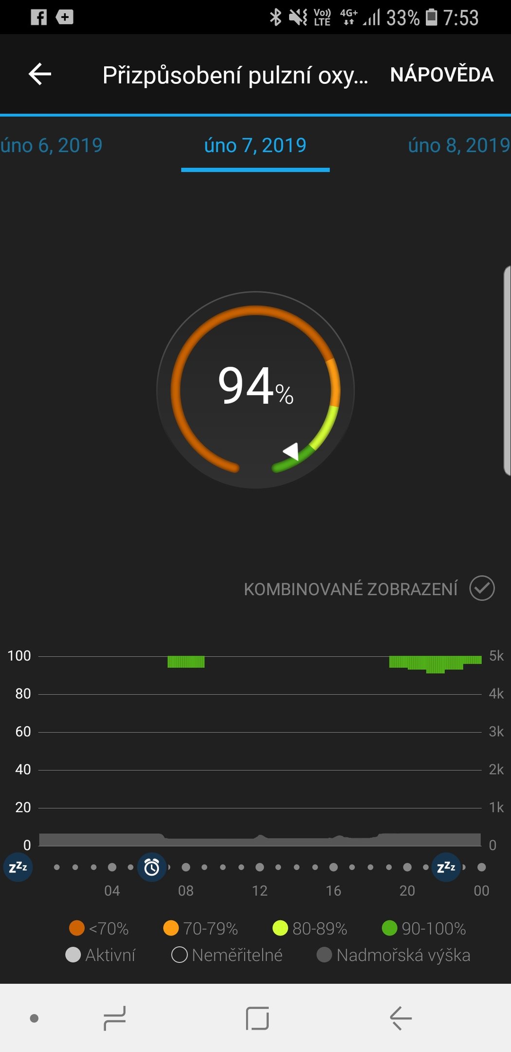 Pulzní oxymetr v praxi