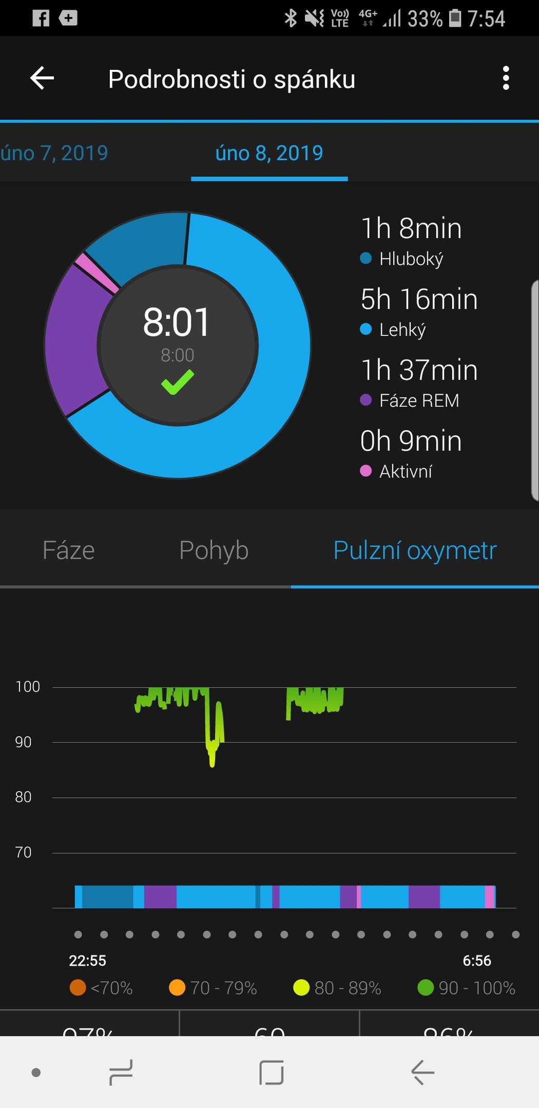 Pulzní oxymetr v praxi