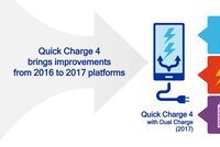 Quick Charge 4.0 oficiálně: 5 minut nabíjení = 5 hodin používání