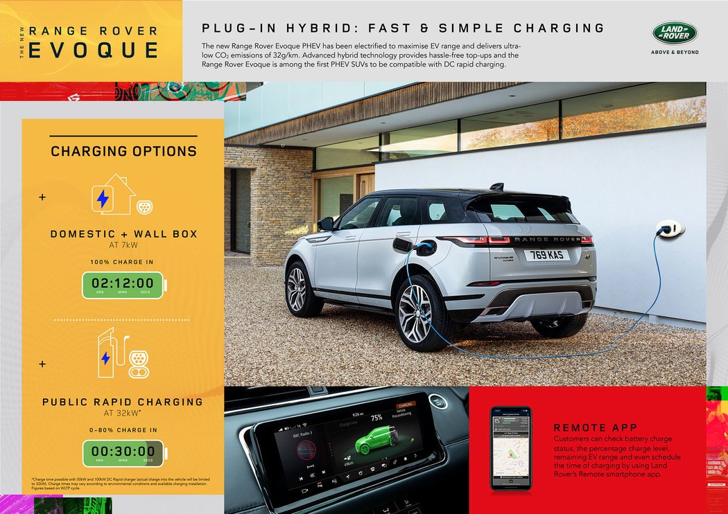 Range Rover Evoque PHEV 