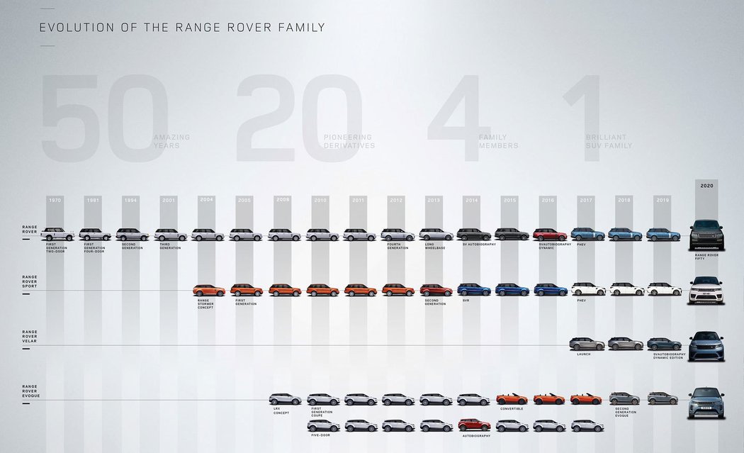 Range Rover Fifty Limited Edition