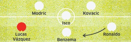 Varianta sestavy Realu Madrid bez Garetha Balea číslo 2 - jistota s Vázquezem