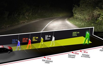Hranice mezi životem a smrtí? 200 metrů! Na silnici buďte vidět!
