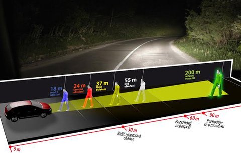Hranice mezi životem a smrtí? 200 metrů! Na silnici buďte vidět!