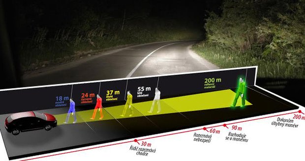 V reflexním oblečení vás řidič uvidí už na 200 metrů.