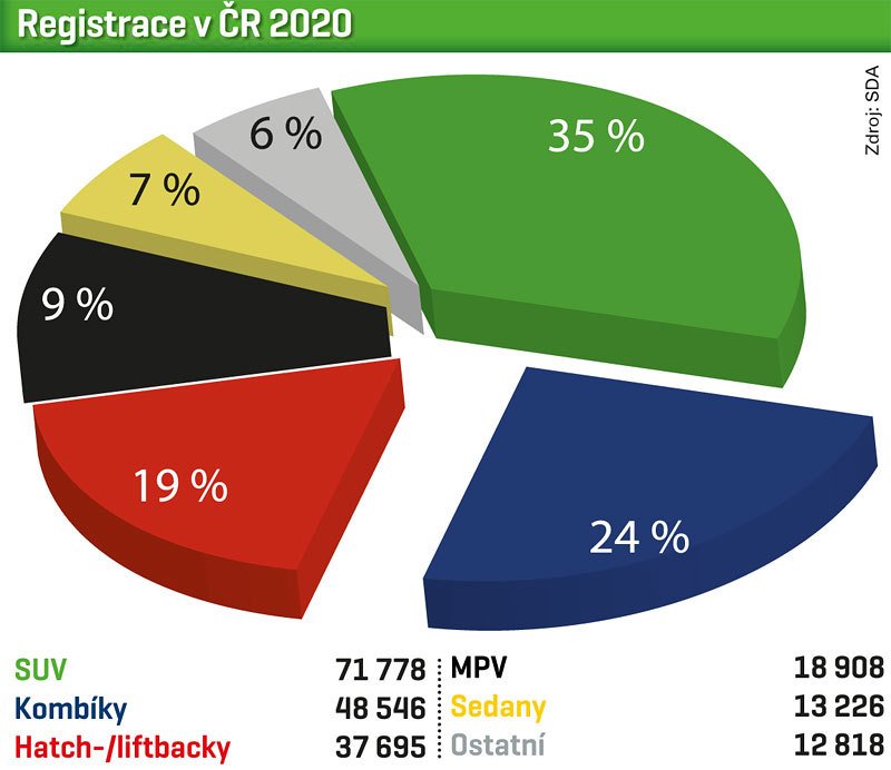Registrace v ČR 2020