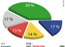 Registrace v ČR 2021