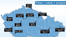 V Česku padaly teplotní rekordy