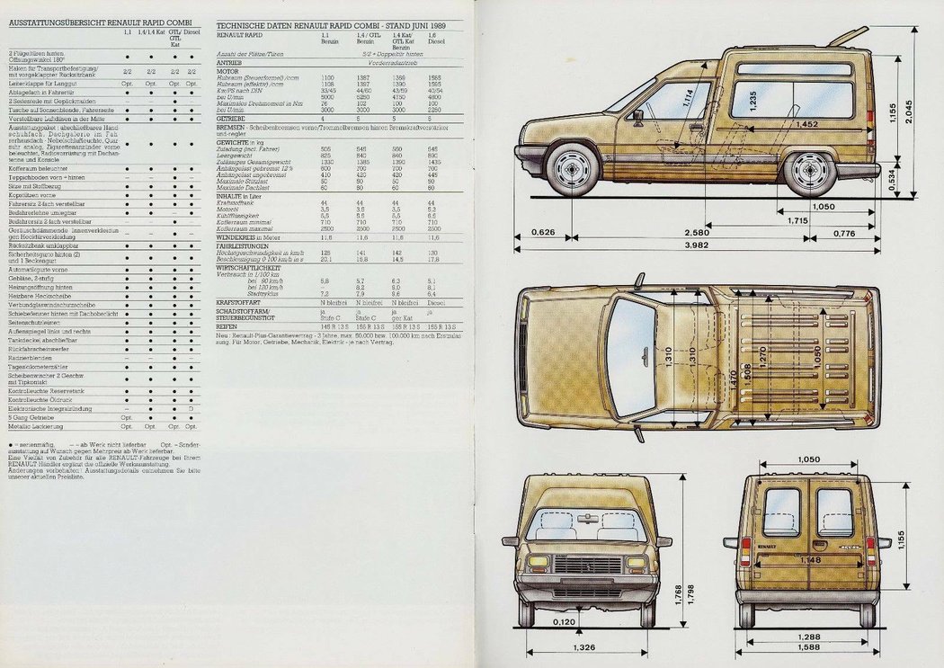 Renault Rapid Combi (1989)