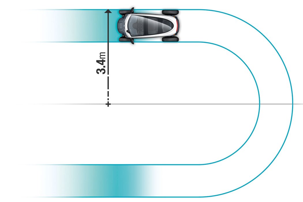 Renault Twizy