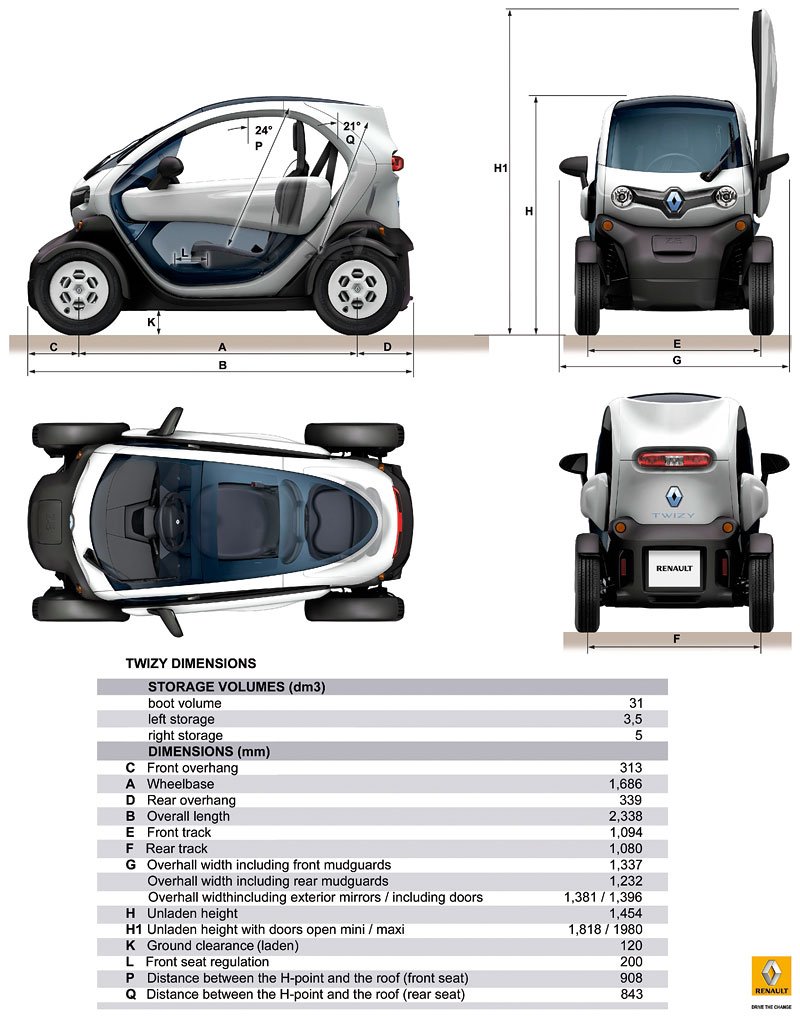 Renault Twizy