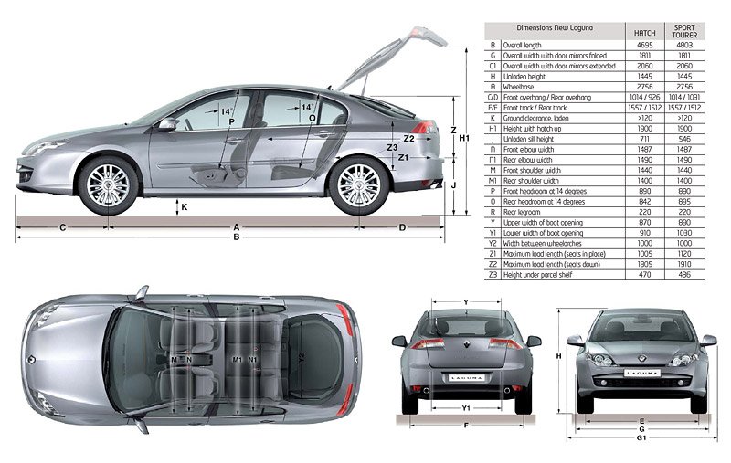 Renault Laguna